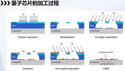 量子計(jì)算 顛覆性新技術(shù)的引擎——集微公開課第二十五期筆記與本源量子科普